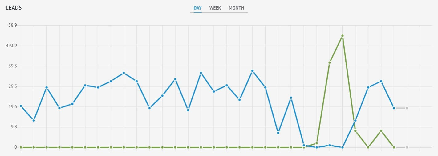 leads-graph