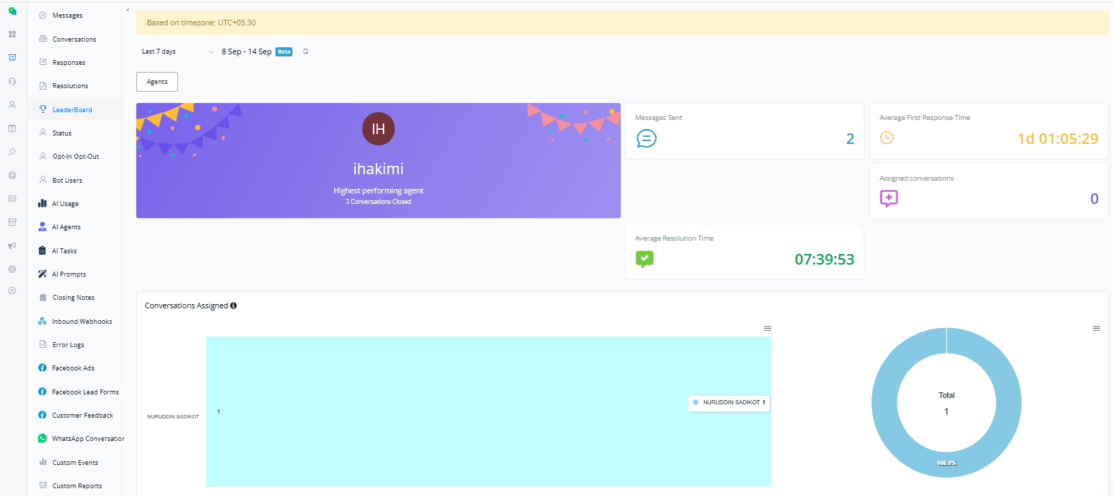 LeaderBoard - ihakimi - Ai Automation Software for Whatsapp, Instagram ...