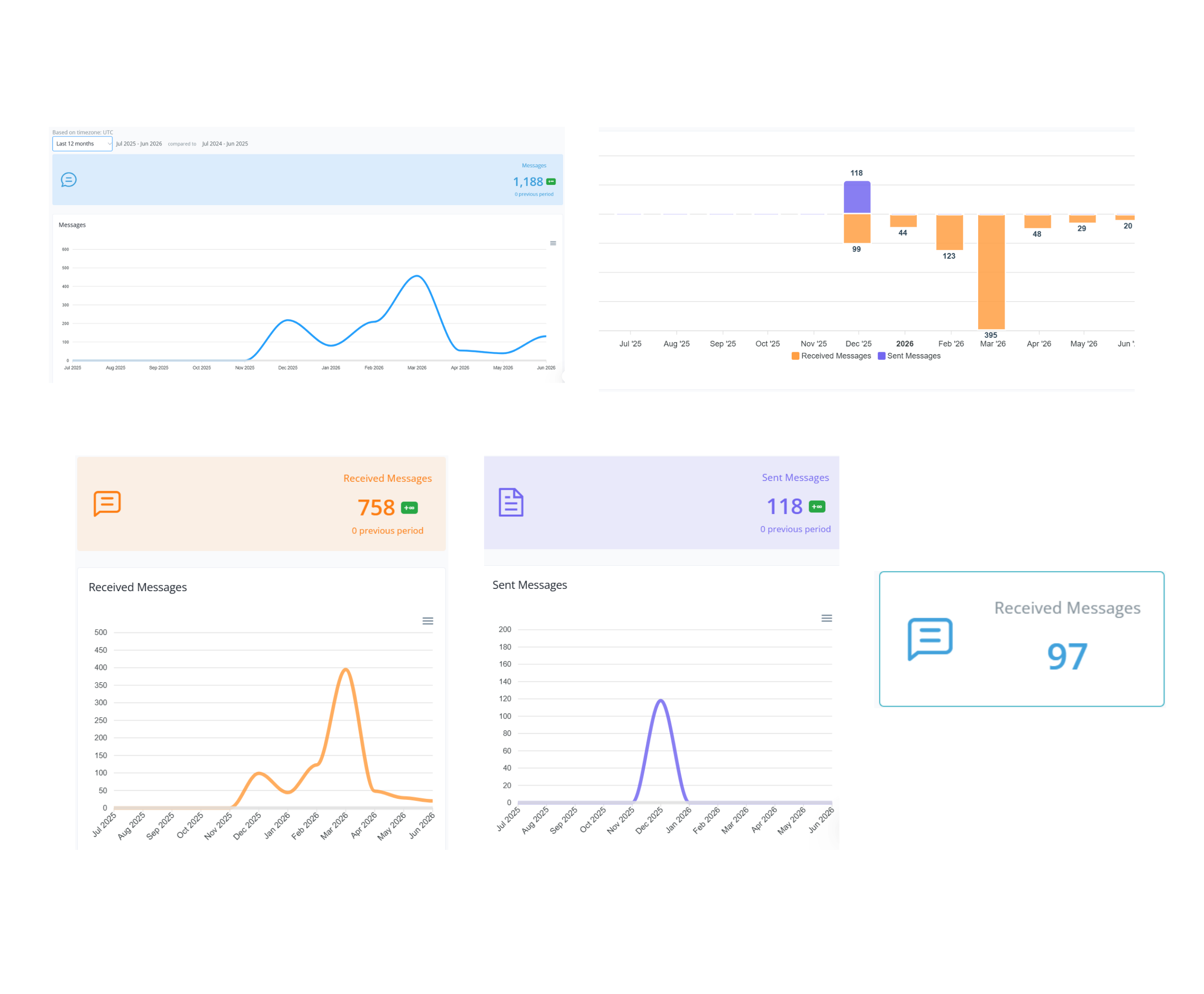 Hospitality Automation