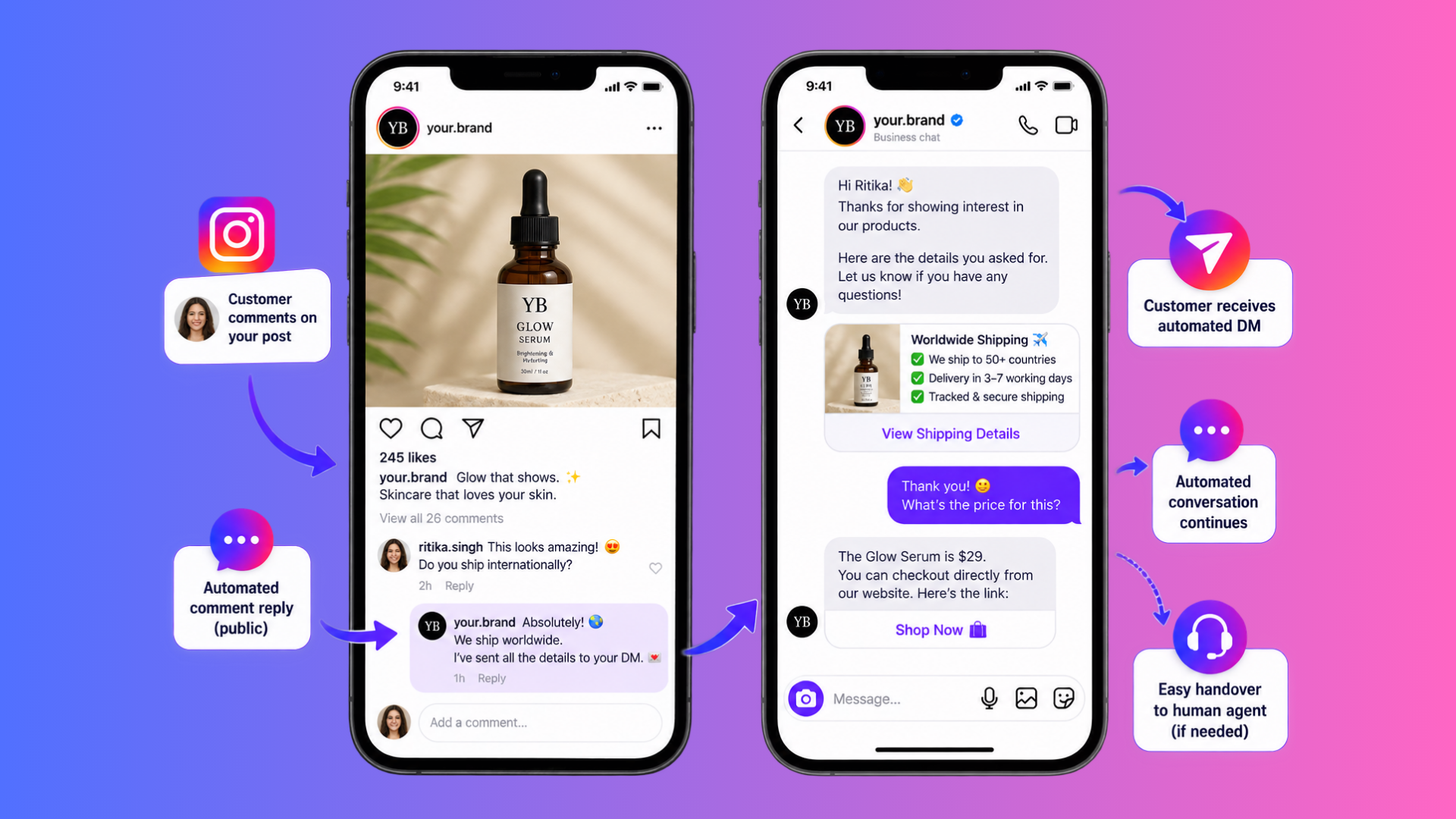 How to Automate Instagram DMs for Your Business