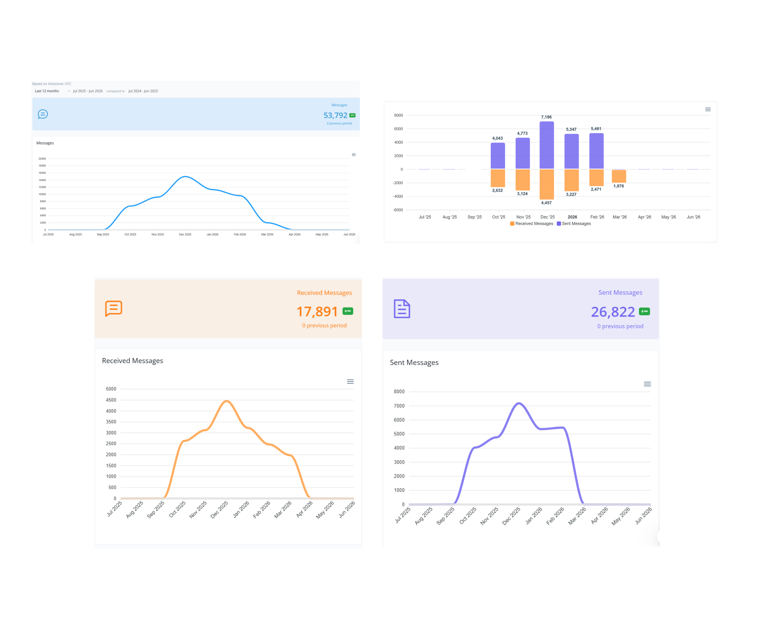 Customer Support & Sales Automation