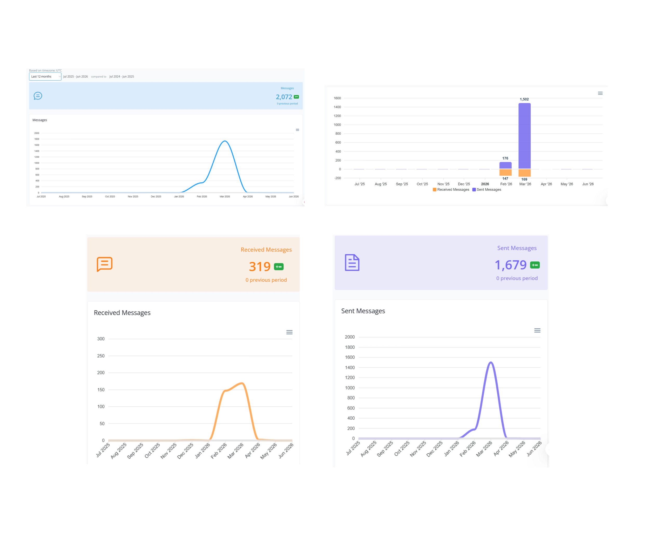 Product Inquiry Automation