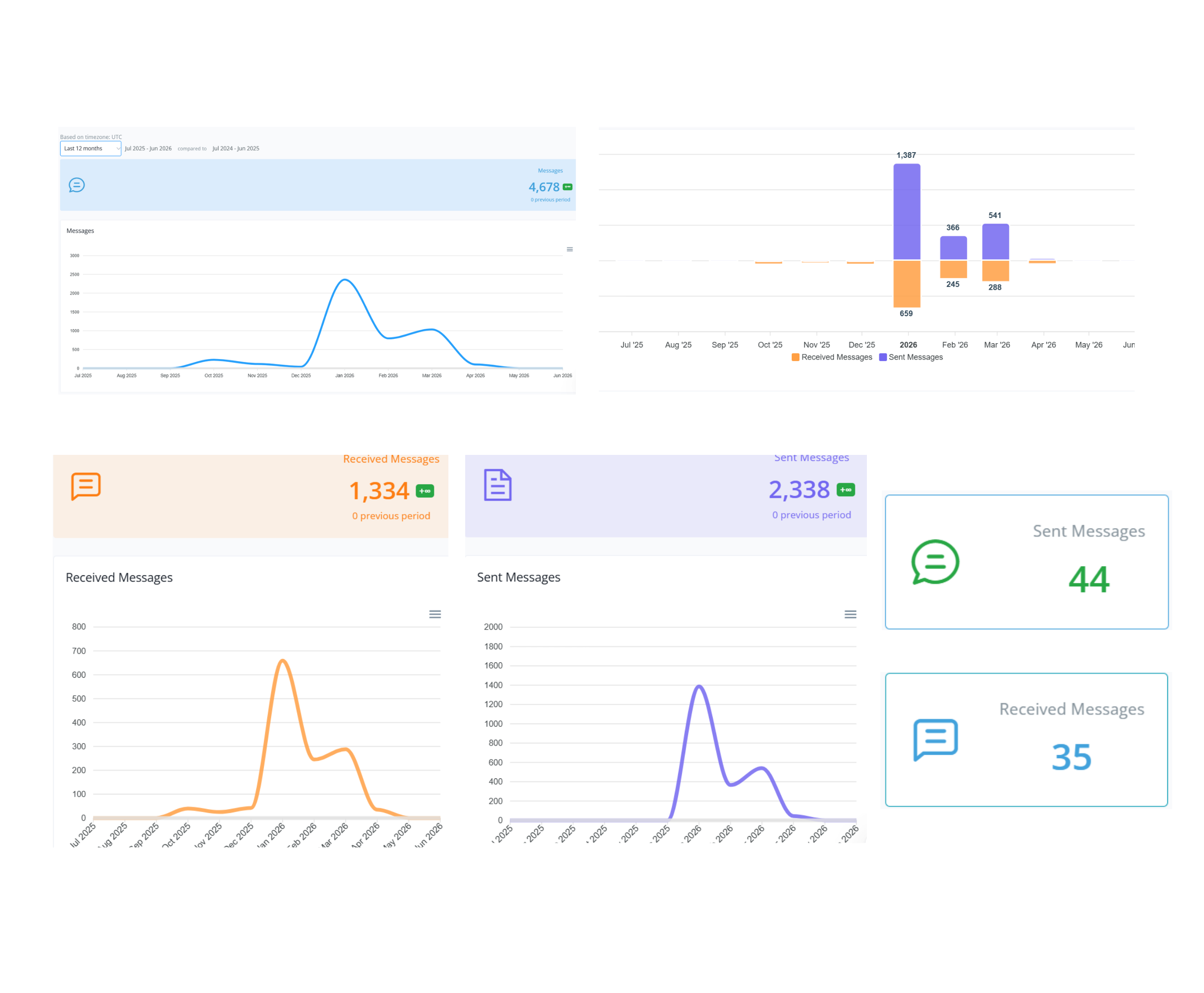 ECommerce Customer Engagement