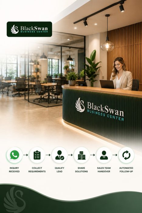 Workspace Inquiry Automation